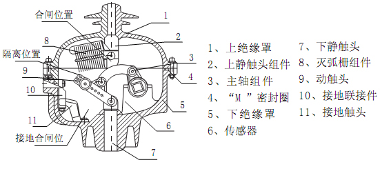 FLN36-12負(fù)荷開(kāi)關(guān)