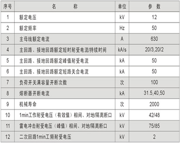 XGN15-12金屬封閉環(huán)網(wǎng)開關(guān)設(shè)備