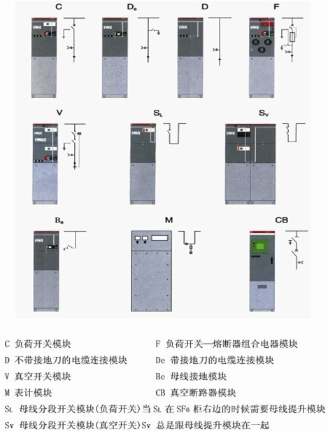 全封閉氣體絕緣金屬封閉開關(guān)設(shè)備
