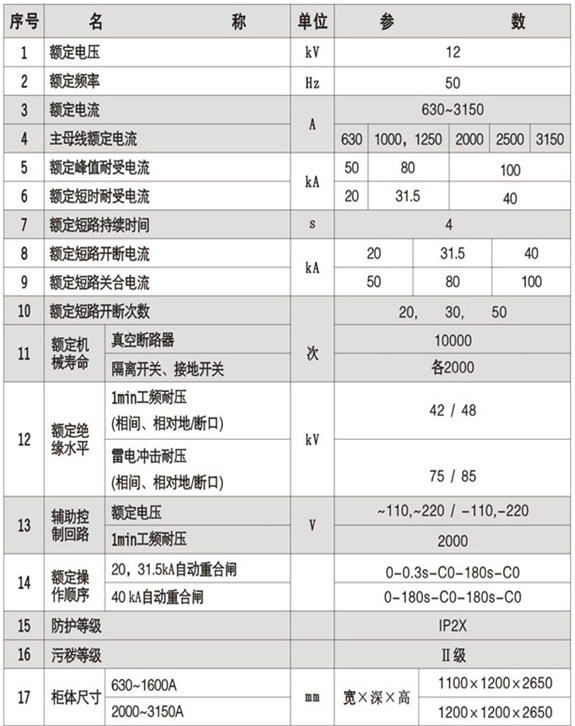 XGN66-12箱型固定式金屬封閉開關(guān)設(shè)備