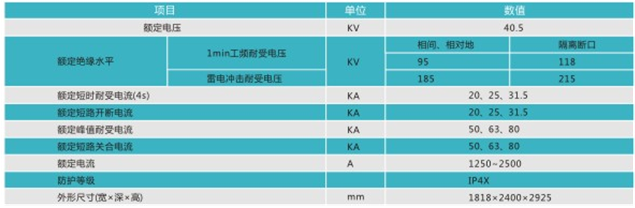 JYN1-40.5型間隔式交流金屬封閉式開關(guān)設(shè)備