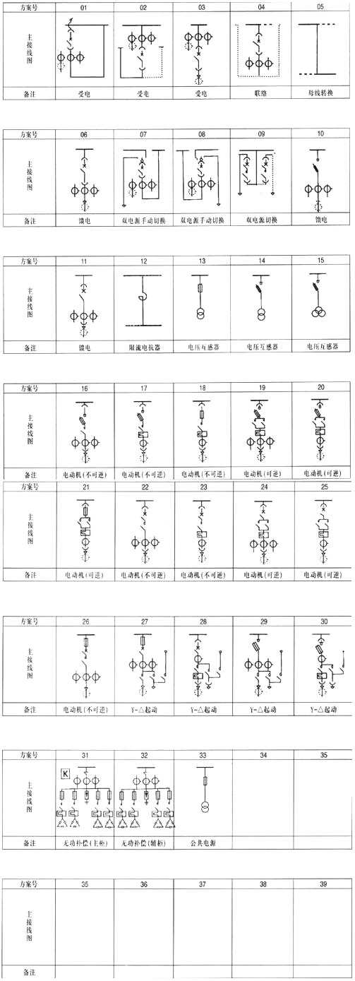 MNS型交流低壓抽出式開(kāi)關(guān)柜