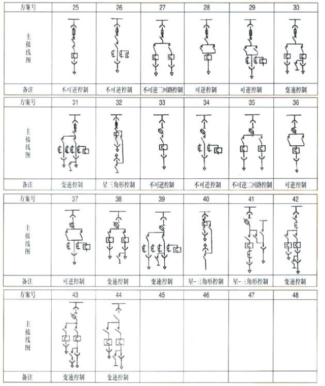 GCK?低壓抽出式開(kāi)關(guān)柜