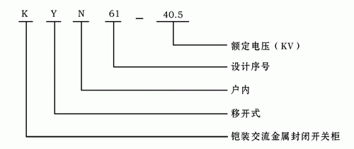 KYN61-40.5型鎧裝移開式交流金屬封閉開關(guān)設(shè)備
