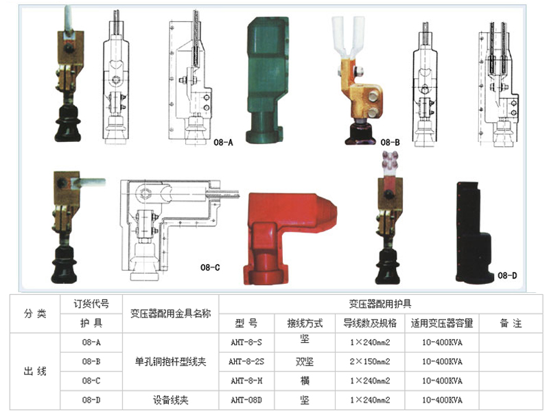 變壓器絕緣護(hù)罩