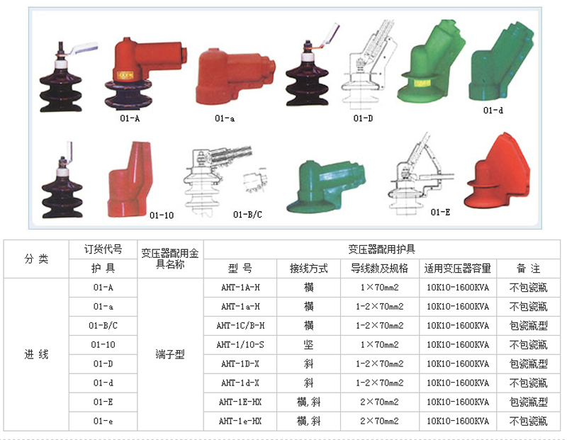 變壓器絕緣護(hù)罩