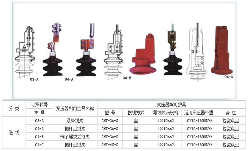 變壓器絕緣護(hù)罩
