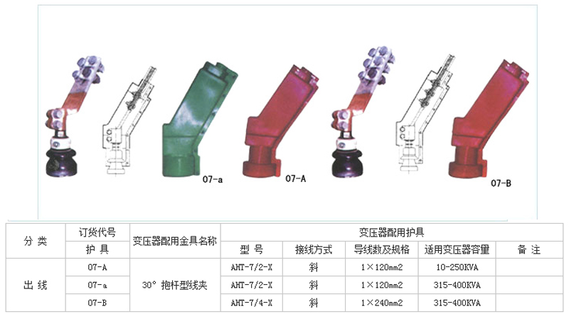 變壓器絕緣護(hù)罩