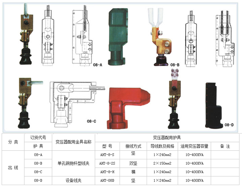 變壓器絕緣護(hù)罩