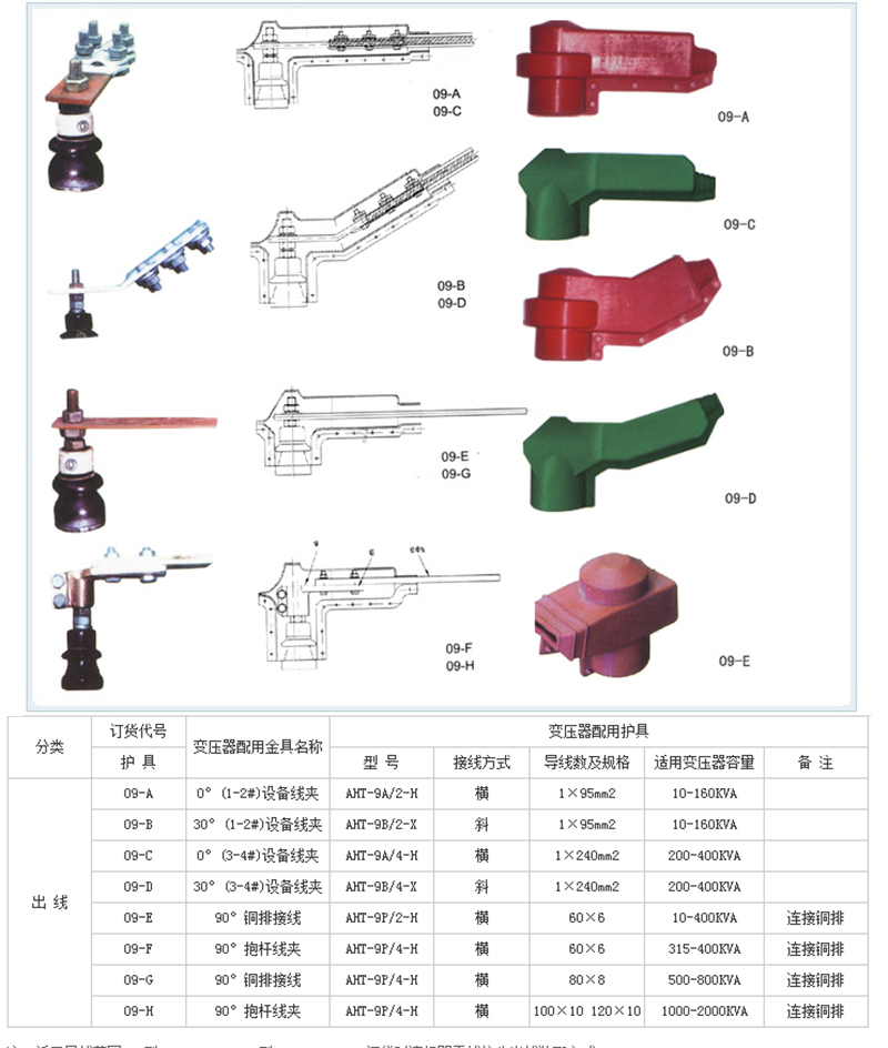變壓器絕緣護(hù)罩